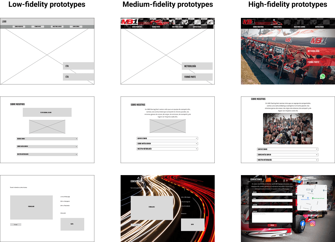 Desktop prototype progression. Low to high fidelity.