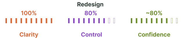 Redesign