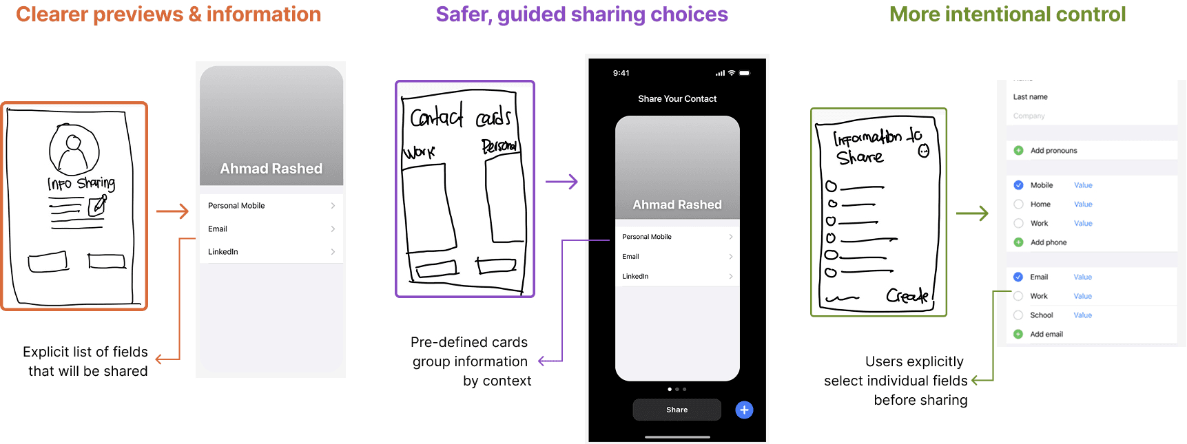 Three design directions. Visual summary.